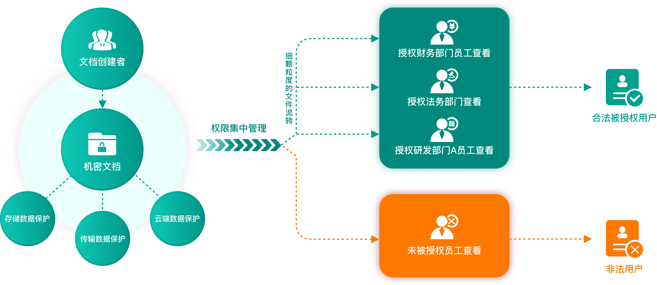 全流程邮件加密，让邮件信息更安全
