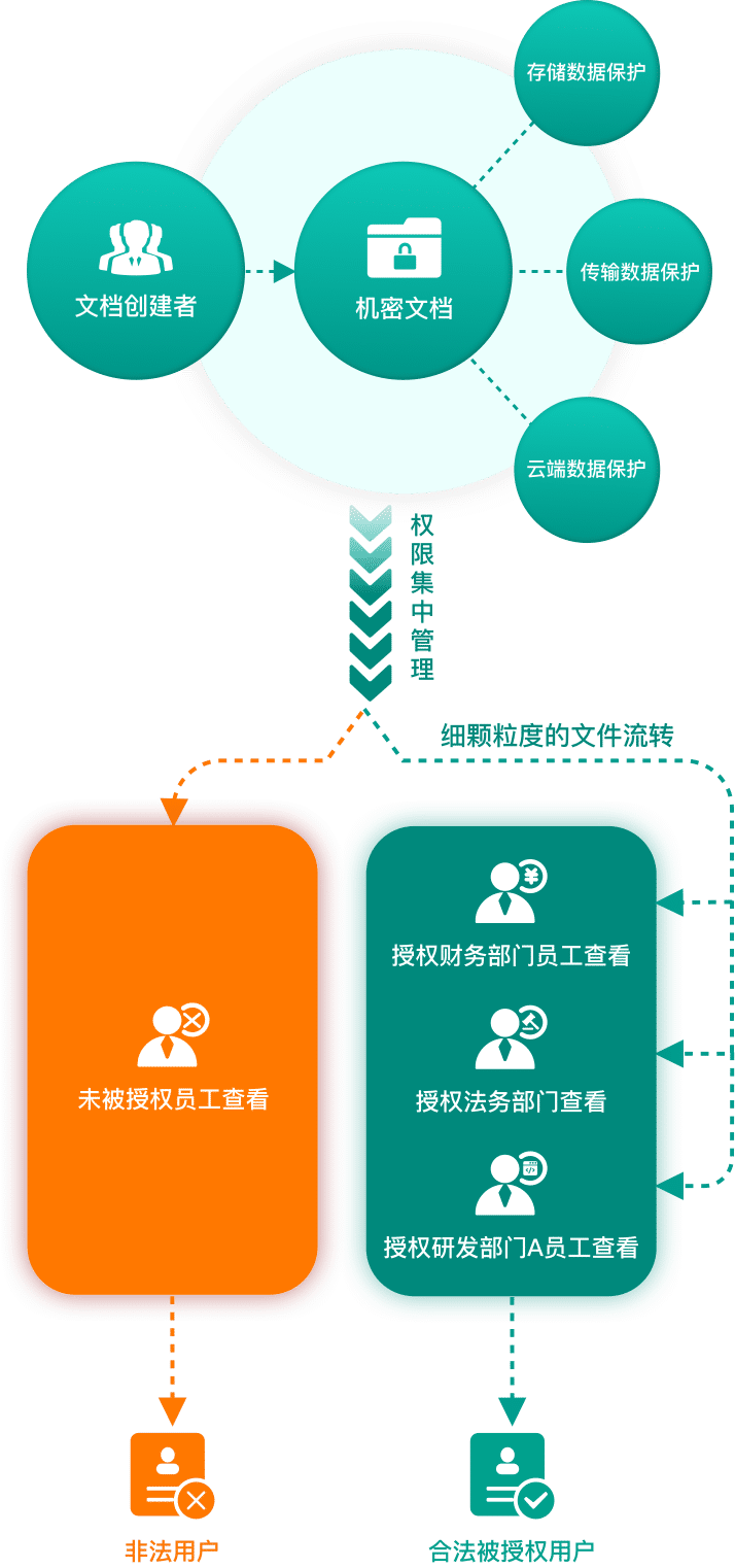 全流程邮件加密，让邮件信息更安全
