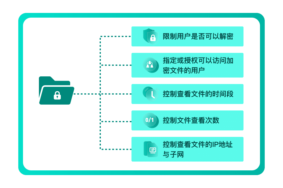 轻松管控数据